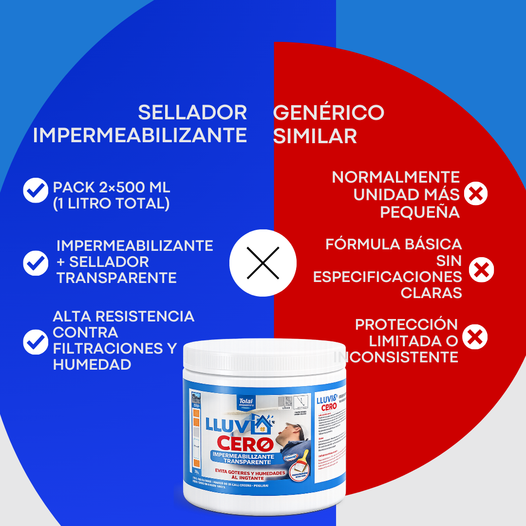 Sellador Impermeabilizante - Compra 1 y Llévate 2 GRATIS 🎁